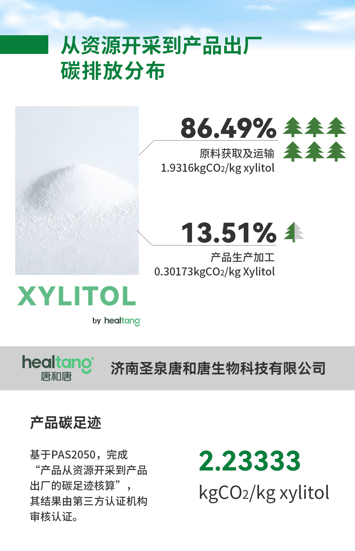 Healtang Low-carbon Xylitol