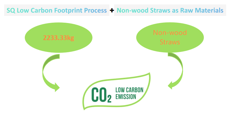 Healtang Low-carbon Xylitol